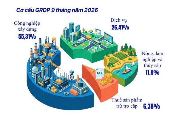 GRDP quy 3_022026.png