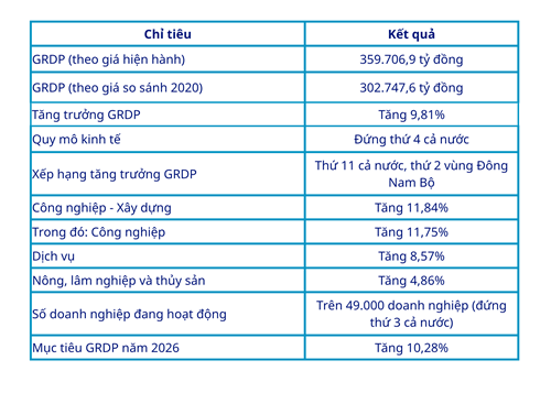 chi tieu 6 thang 2026.png